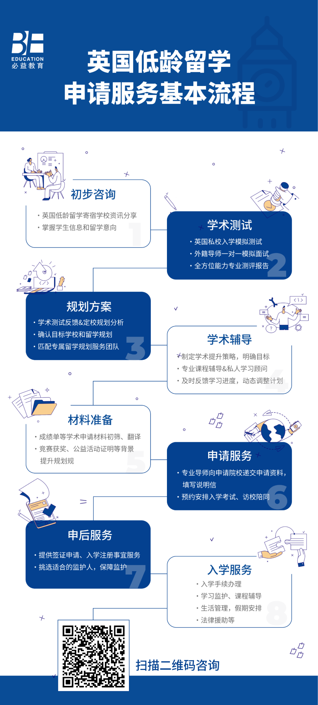 英國(guó)高中(zhōng)留學(xué)機構